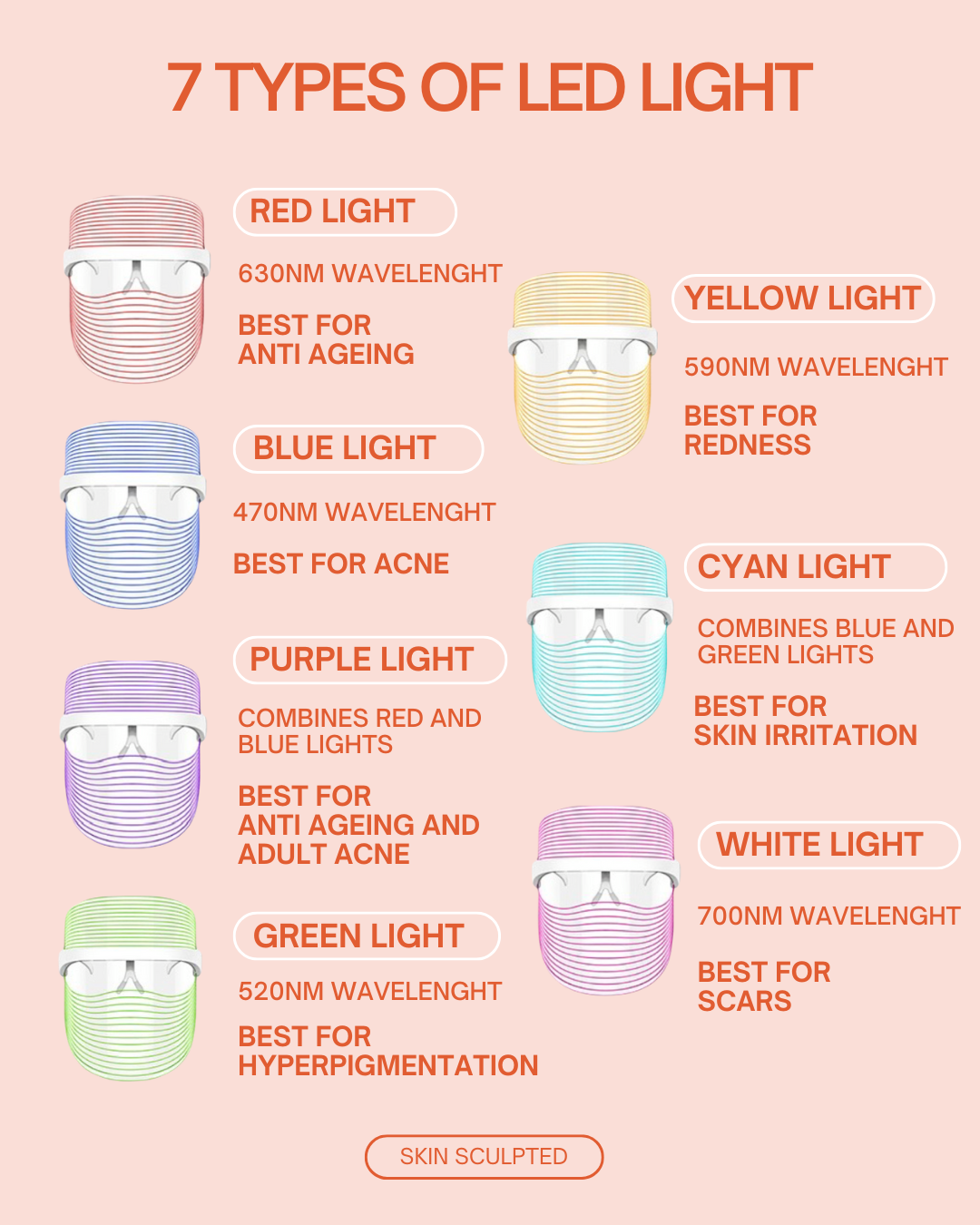 Skin Sculpted™ Multi-Light Face Mask